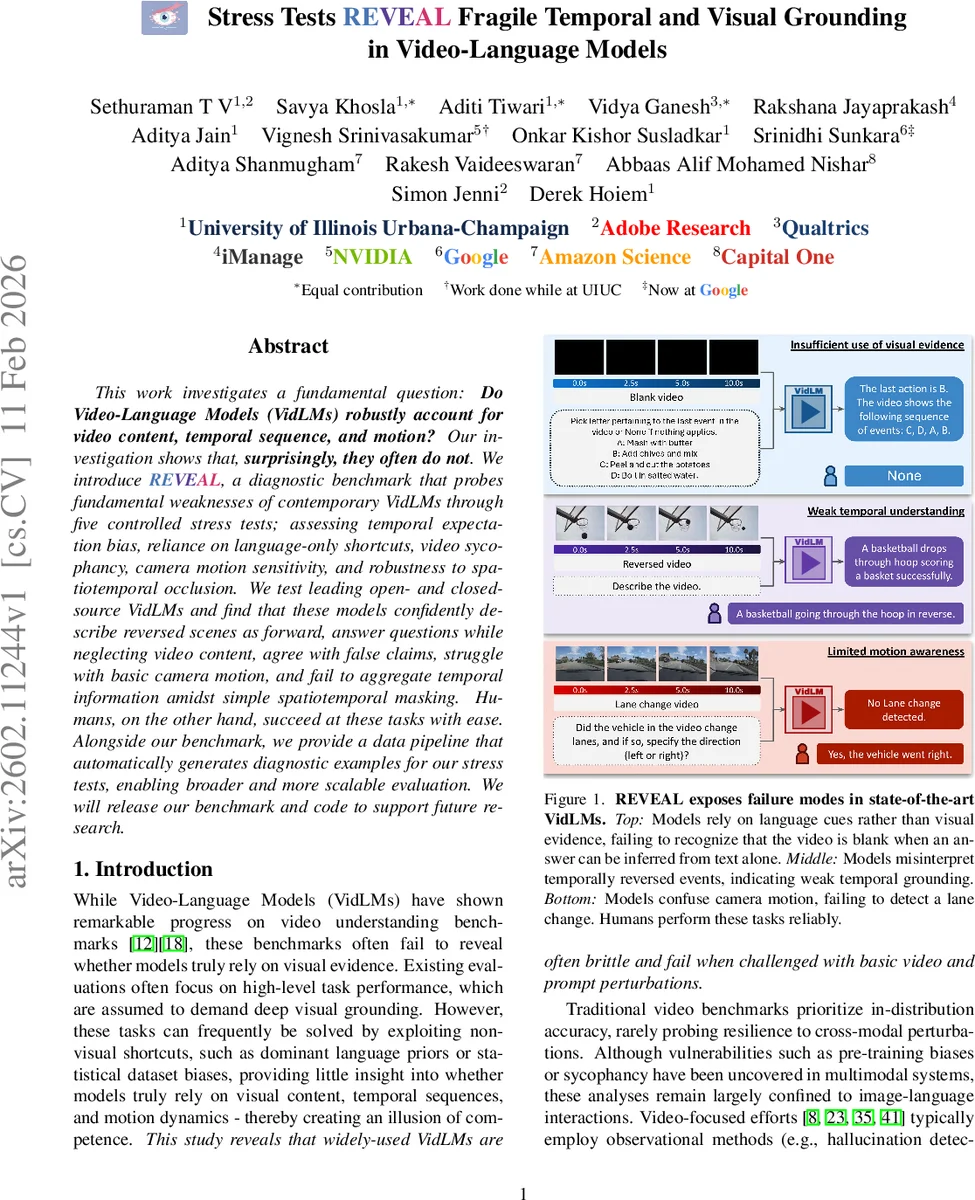 Stress Tests REVEAL Fragile Temporal and Visual Grounding in Video-Language Models