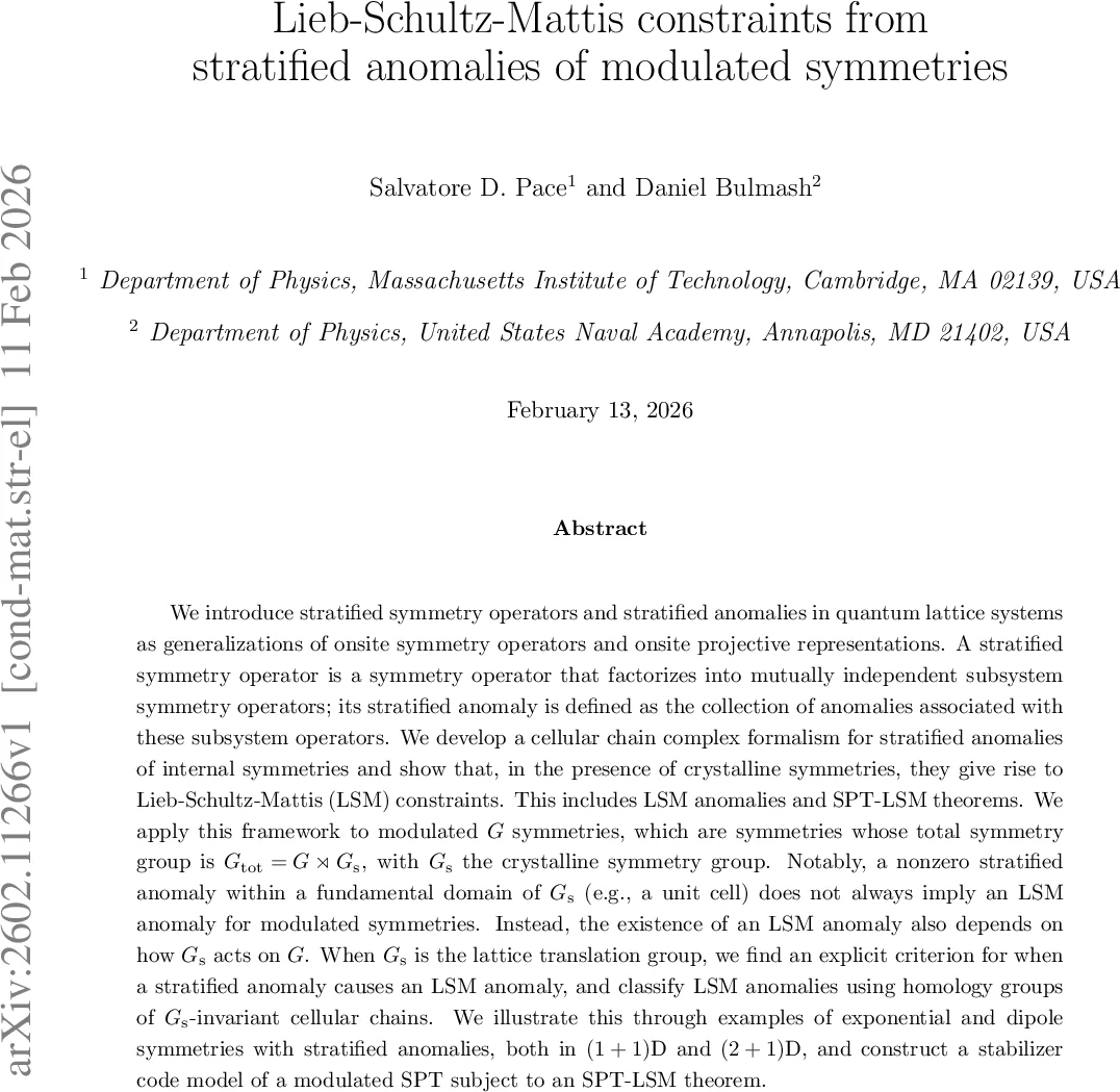 Lieb-Schultz-Mattis constraints from stratified anomalies of modulated symmetries