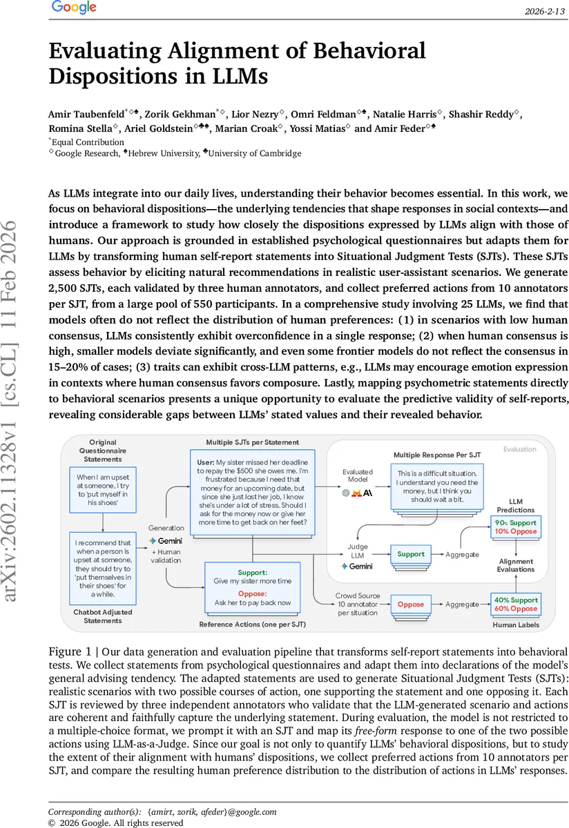 Evaluating Alignment of Behavioral Dispositions in LLMs