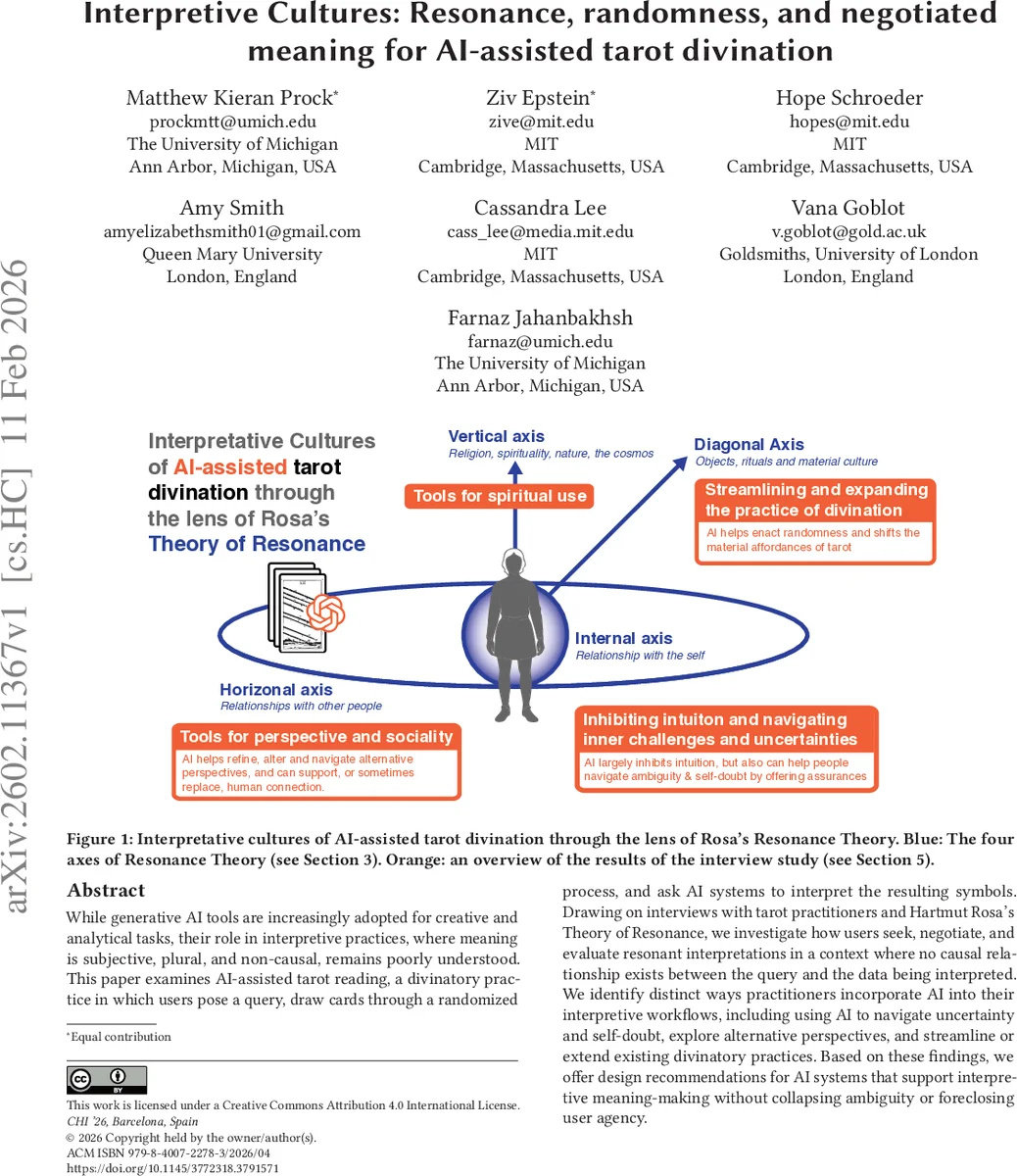 Interpretive Cultures: Resonance, randomness, and negotiated meaning for AI-assisted tarot divination