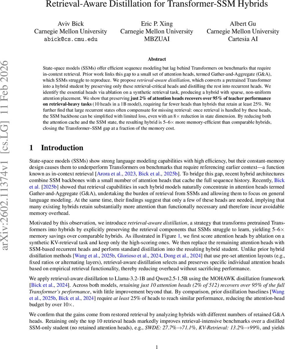 Retrieval-Aware Distillation for Transformer-SSM Hybrids