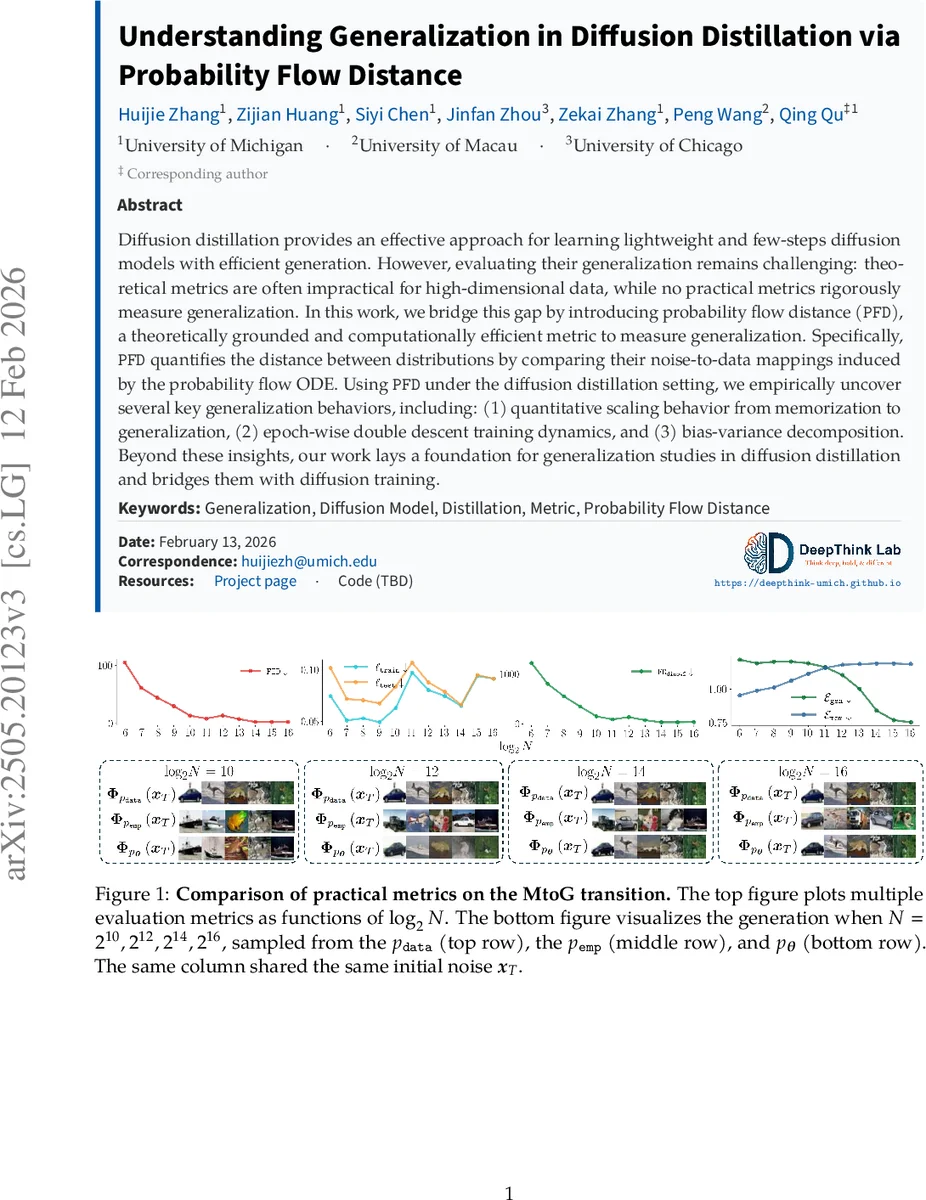 Understanding Generalization in Diffusion Distillation via Probability Flow Distance