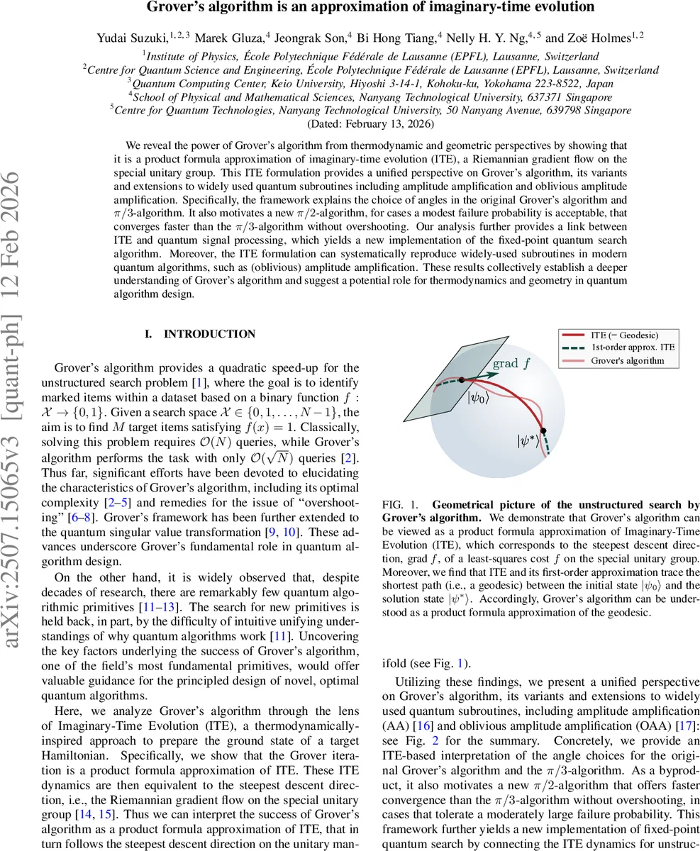 Grover's algorithm is an approximation of imaginary-time evolution