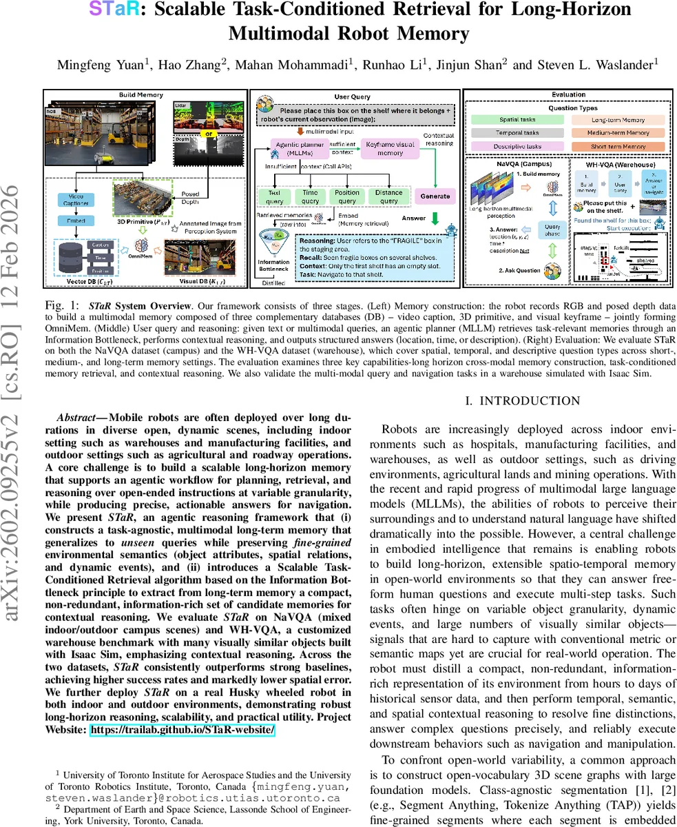 STaR: Scalable Task-Conditioned Retrieval for Long-Horizon Multimodal Robot Memory