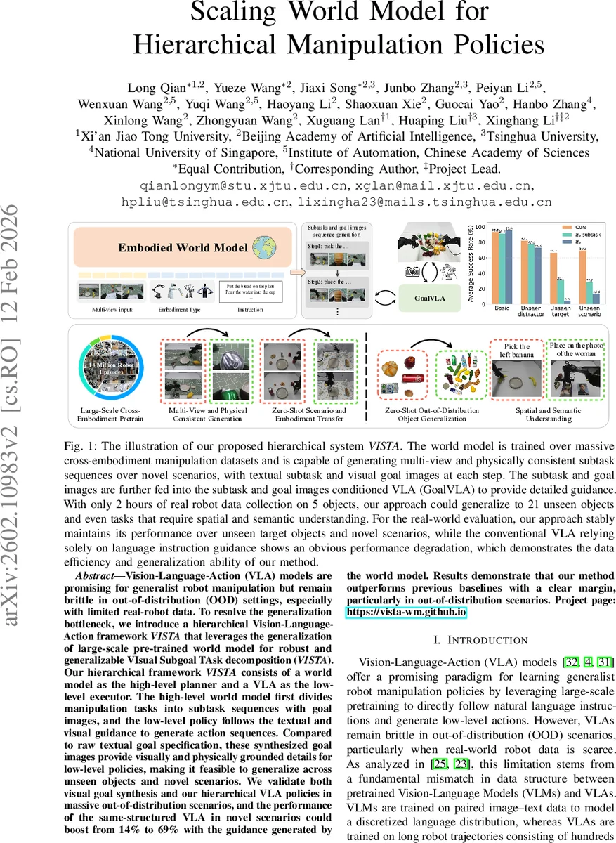 Scaling World Model for Hierarchical Manipulation Policies