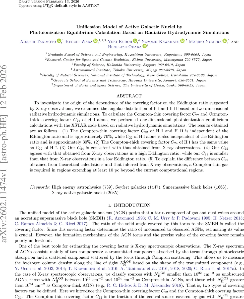 Unification Model of Active Galactic Nuclei by Photoionization Equilibrium Calculation Based on Radiative Hydrodynamic Simulations