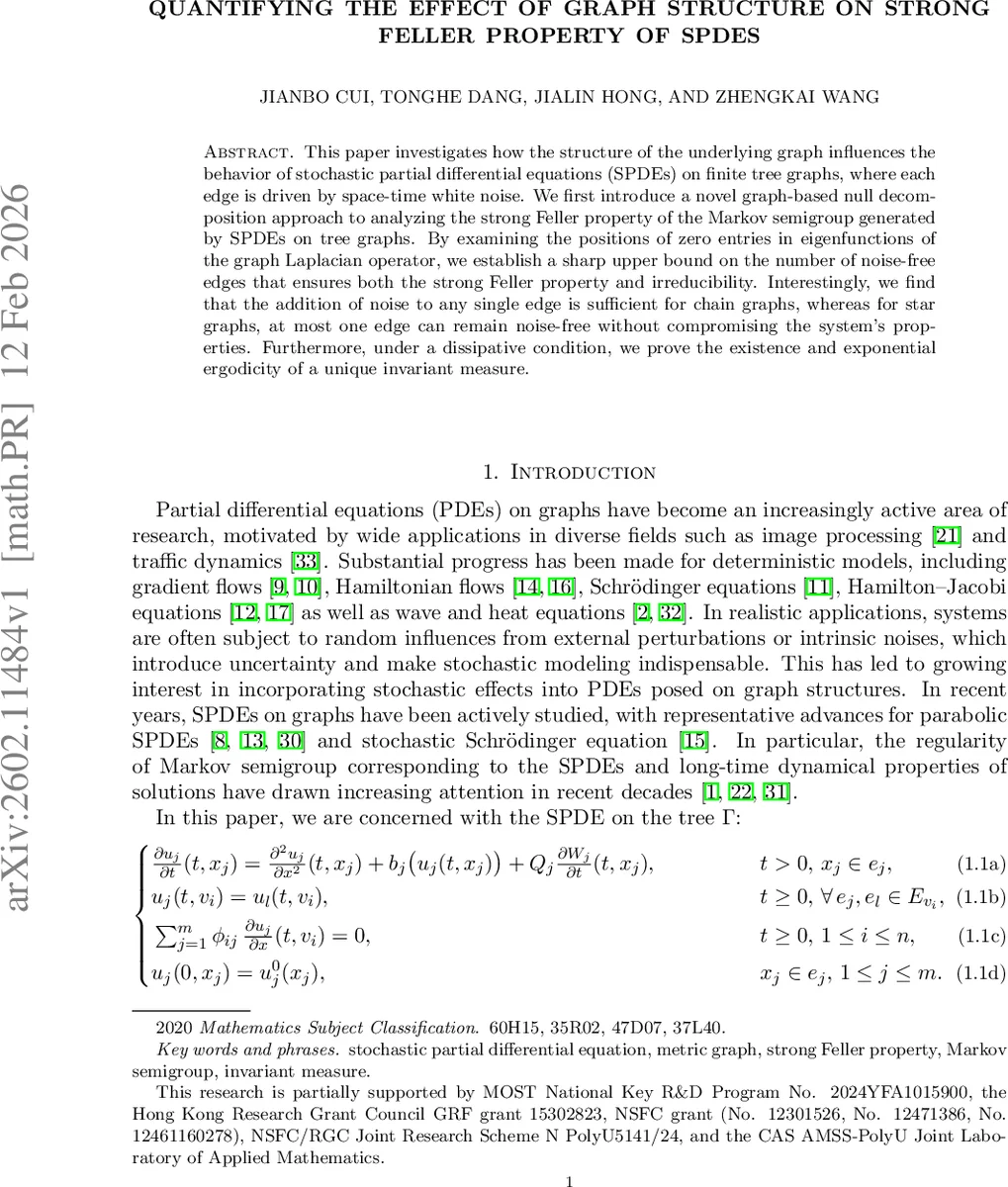 Quantifying the effect of graph structure on strong Feller property of SPDEs