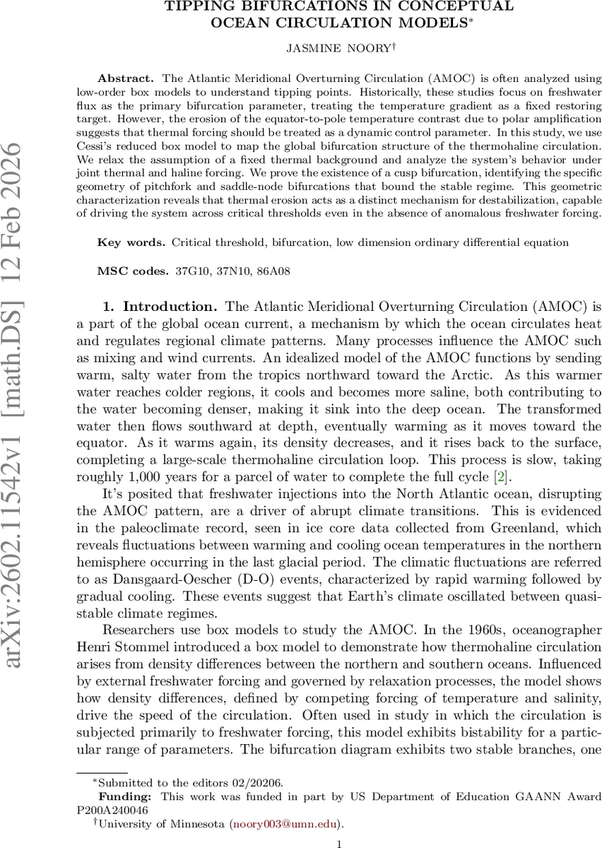 Tipping Bifurcations in Conceptual Ocean Circulation Models