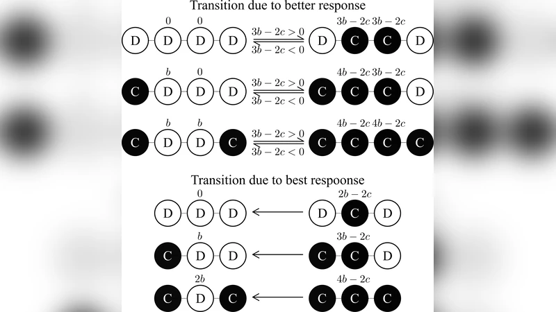 Collaboration drives phase transitions towards cooperation in prisoner's dilemma
