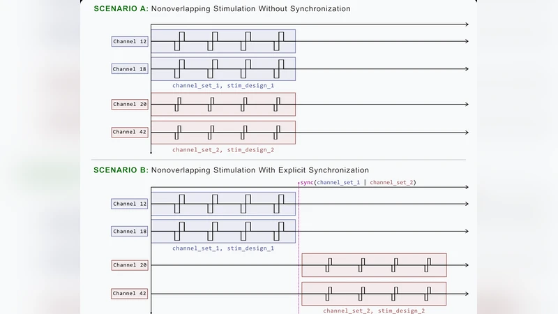 CL API: Real-Time Closed-Loop Interactions with Biological Neural Networks
