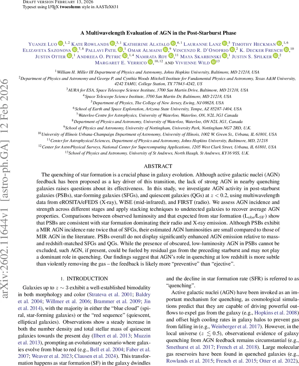 A Multiwavelength Evaluation of AGN in the Post-Starburst Phase