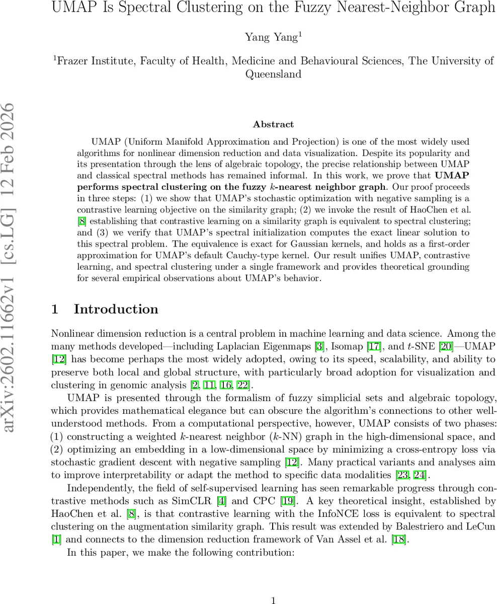 UMAP Is Spectral Clustering on the Fuzzy Nearest-Neighbor Graph