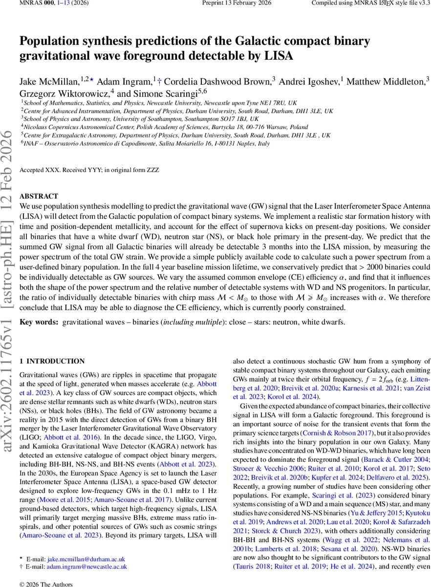 Population synthesis predictions of the Galactic compact binary gravitational wave foreground detectable by LISA