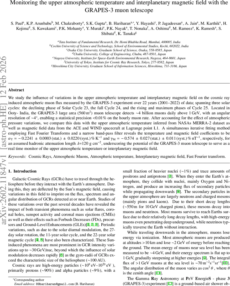 Monitoring the upper atmospheric temperature and interplanetary magnetic field with the GRAPES-3 muon telescope