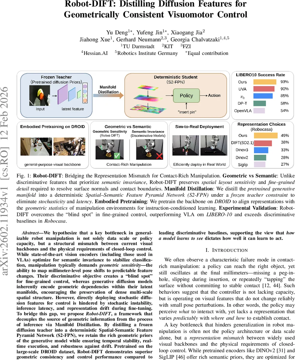Robot-DIFT: Distilling Diffusion Features for Geometrically Consistent Visuomotor Control