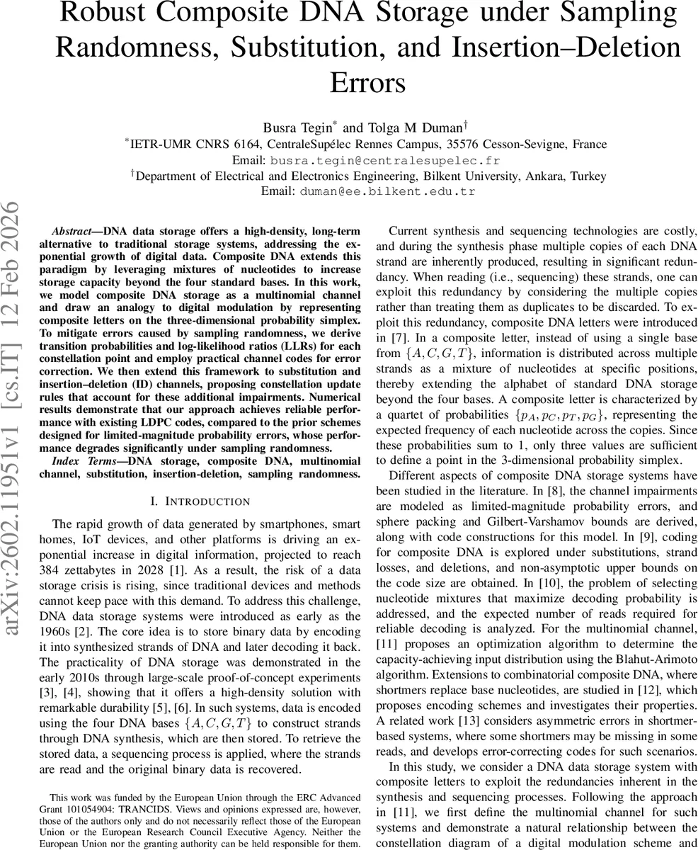 Robust Composite DNA Storage under Sampling Randomness, Substitution, and Insertion-Deletion Errors