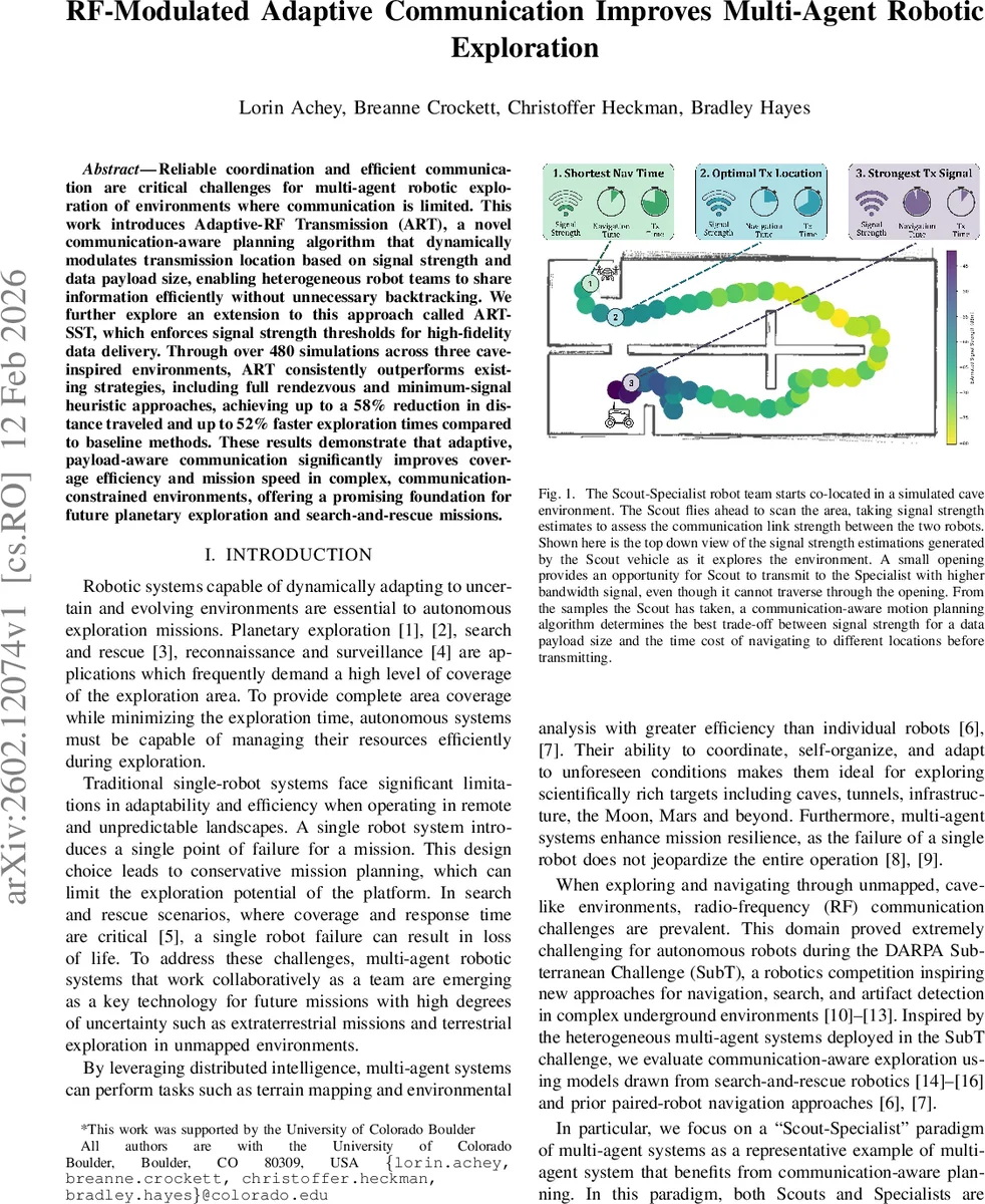RF-Modulated Adaptive Communication Improves Multi-Agent Robotic Exploration