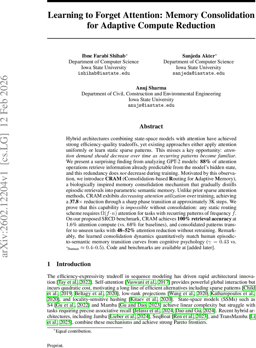 Learning to Forget Attention: Memory Consolidation for Adaptive Compute Reduction