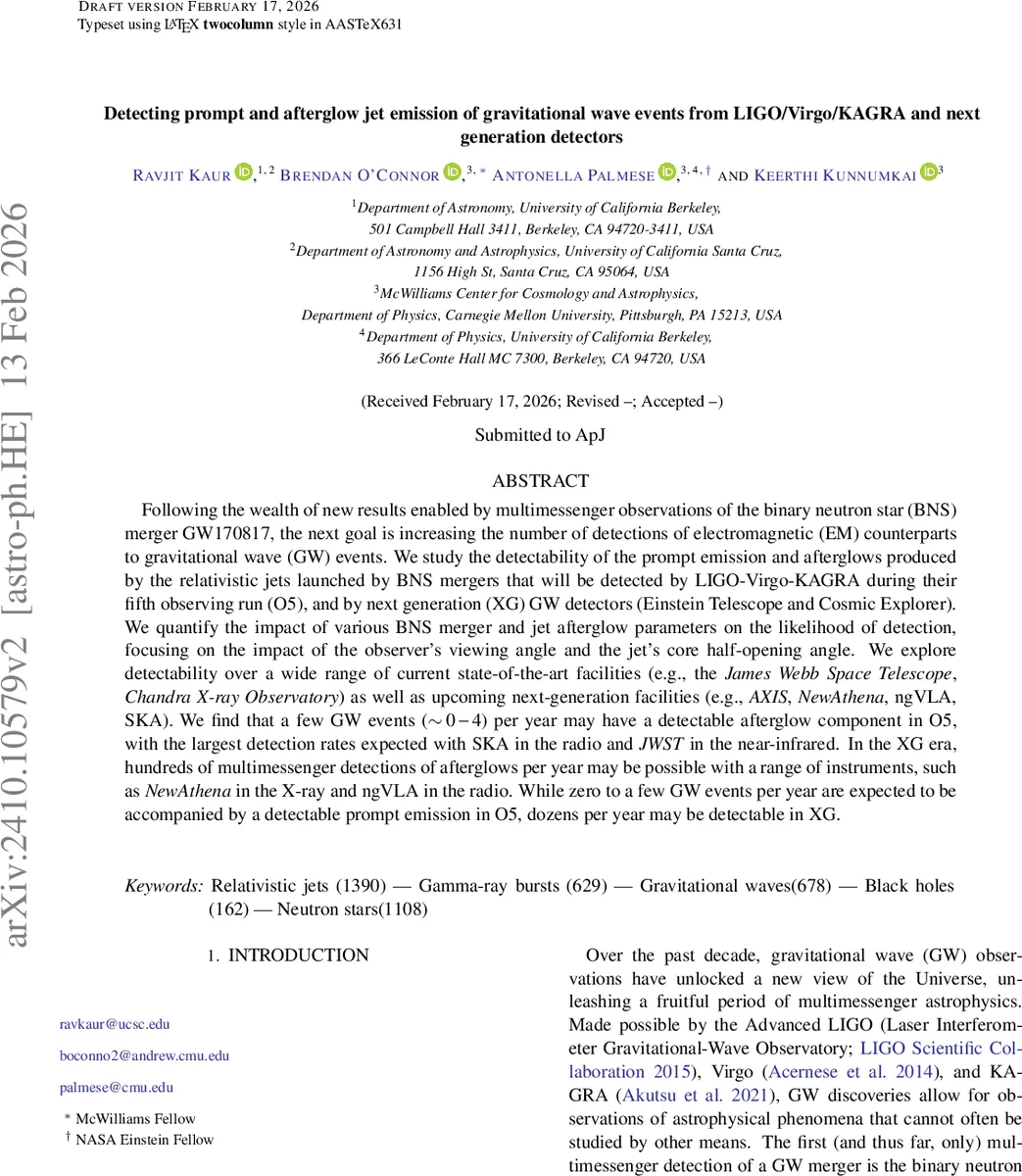Axially Symmetric Helfrich Spheres