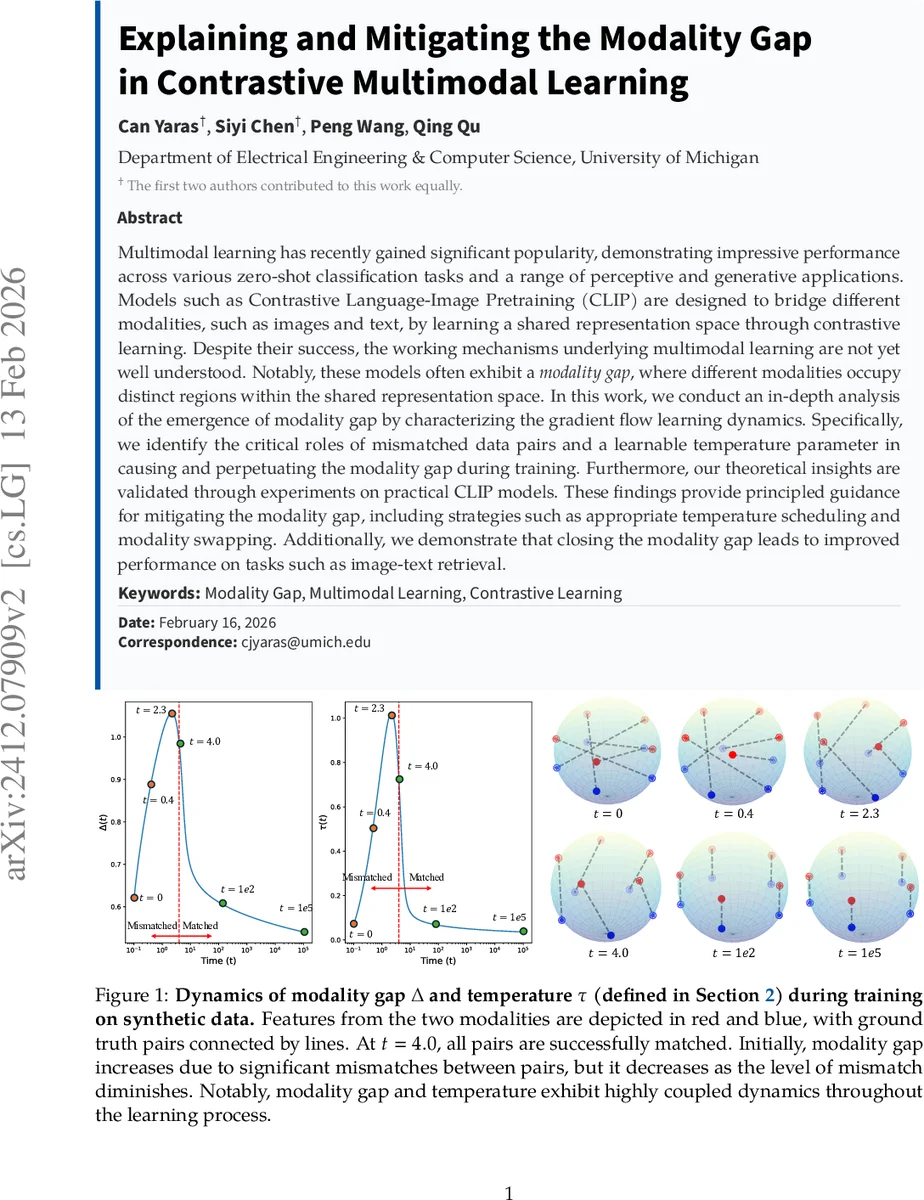 Llama-Polya: Instruction Tuning for Large Language Model based on Polya's Problem-solving