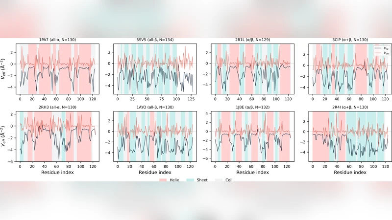 Structural barriers of the discrete Hasimoto map applied to protein backbone geometry