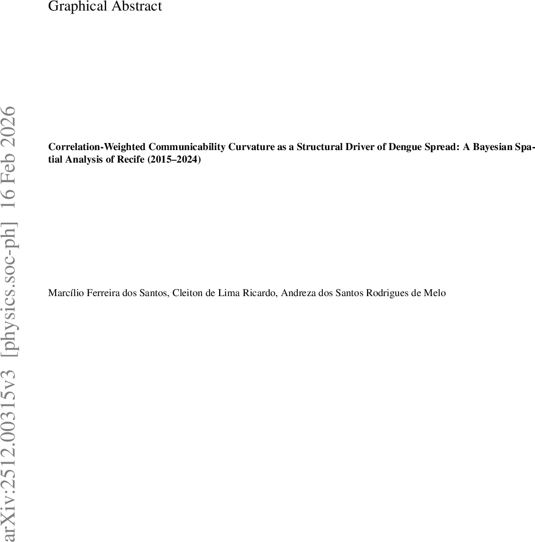 Correlation-Weighted Communicability Curvature as a Structural Driver of Dengue Spread: A Bayesian Spatial Analysis of Recife (2015-2024)