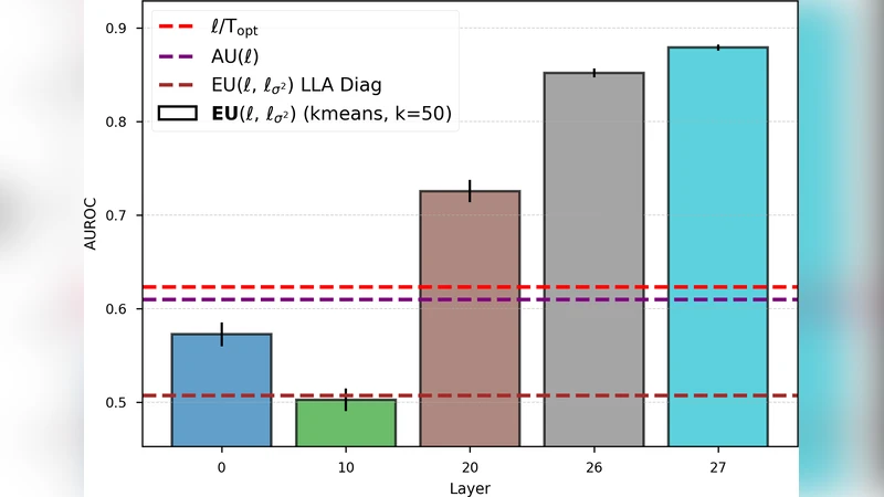 Activation-Space Uncertainty Quantification for Pretrained Networks