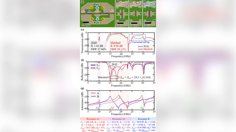 Lattice XBAR Filters in Thin-Film Lithium Niobate