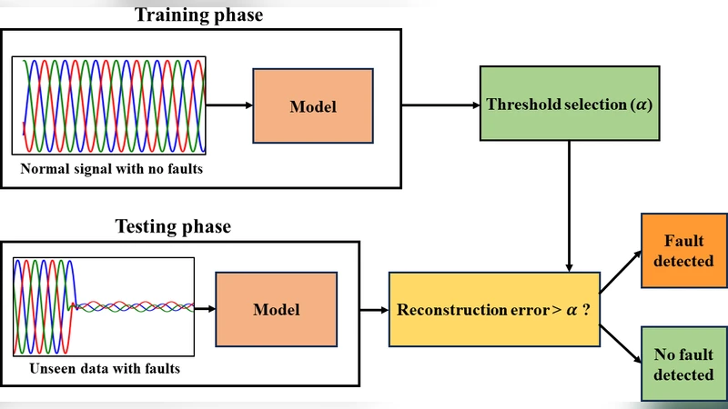 Fault Detection in Electrical Distribution System using Autoencoders