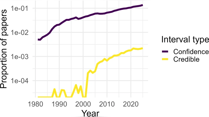 bayesics: Core Statistical Methods via Bayesian Inference in R