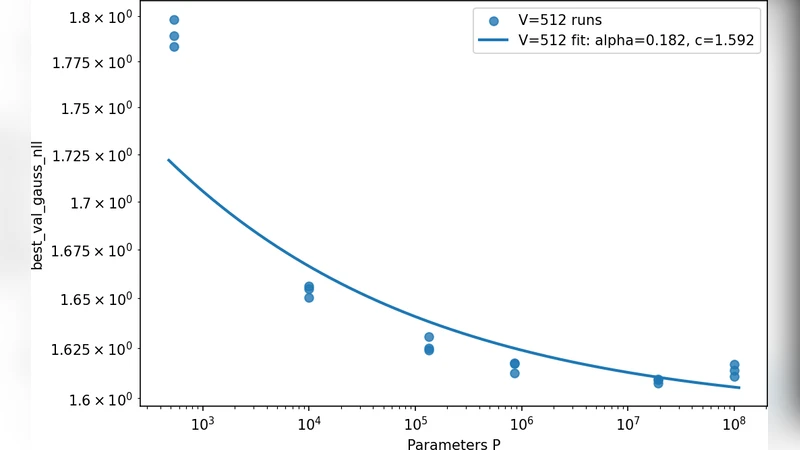 Scaling Laws for Masked-Reconstruction Transformers on Single-Cell Transcriptomics