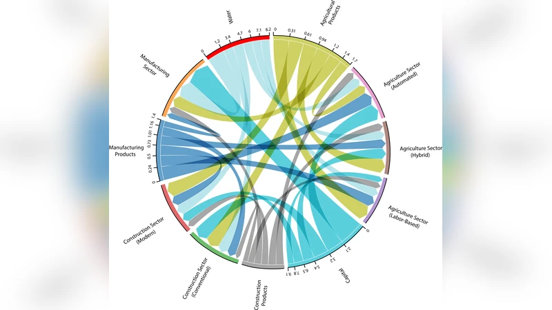 Embedding Economic Input-Output Models in Systems of Systems: An MBSE and Hetero-functional Graph Theory Approach
