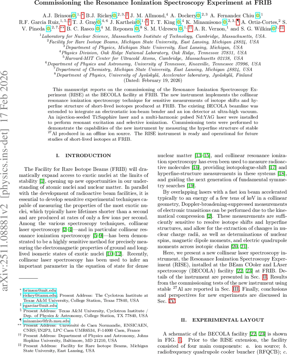 Cut Less, Fold More: Model Compression through the Lens of Projection Geometry