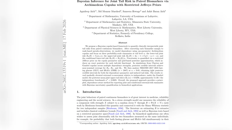 Bayesian Inference for Joint Tail Risk in Paired Biomarkers via Archimedean Copulas with Restricted Jeffreys Priors