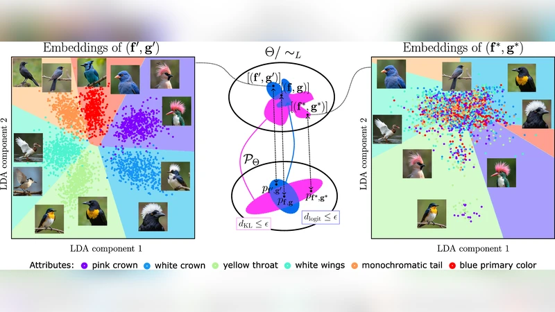Logit Distance Bounds Representational Similarity