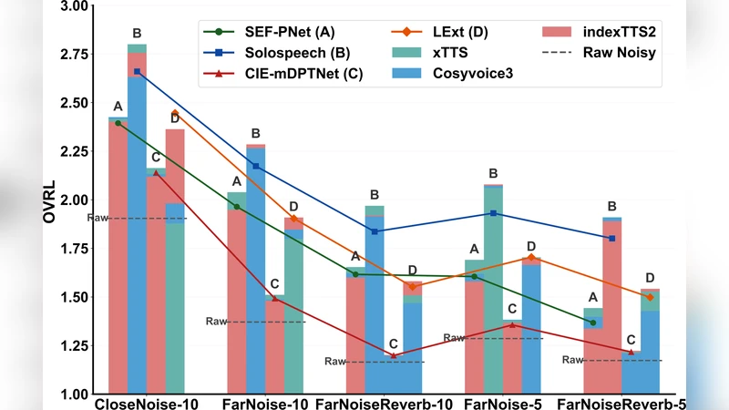 Enroll-on-Wakeup: A First Comparative Study of Target Speech Extraction for Seamless Interaction in Real Noisy Human-Machine Dialogue Scenarios
