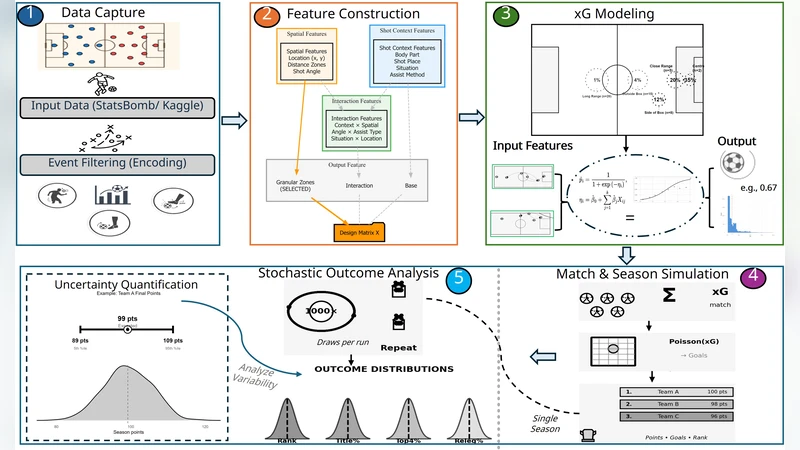 Leicester's Tale: Another Perspective on the EPL 2015/16 Through Expected Goals (xG) Modelling