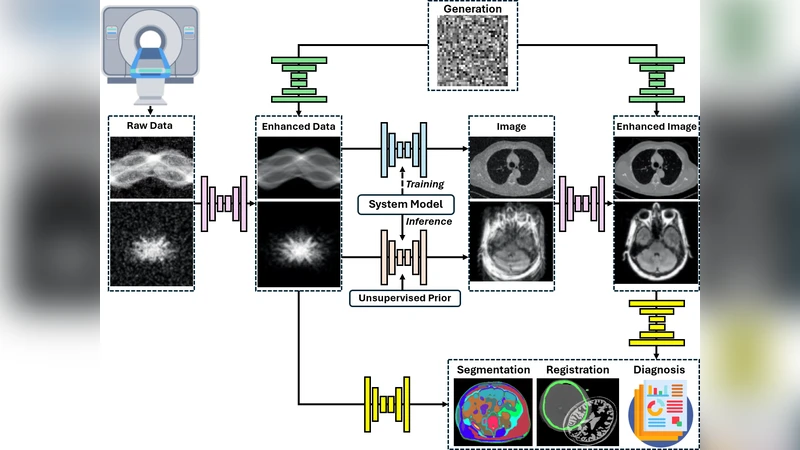 Foundation Models for Medical Imaging: Status, Challenges, and Directions