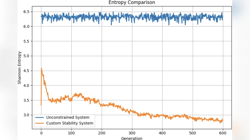 Evolutionary Systems Thinking -- From Equilibrium Models to Open-Ended Adaptive Dynamics