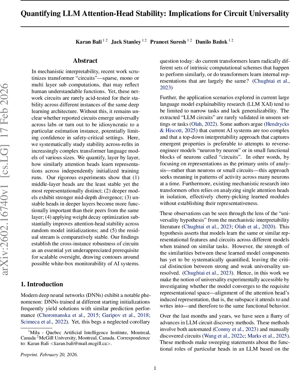 Quantifying LLM Attention-Head Stability: Implications for Circuit Universality