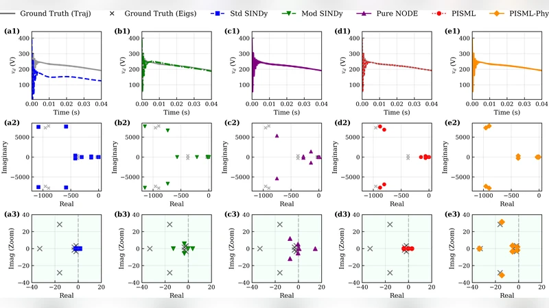 Discovering Unknown Inverter Governing Equations via Physics-Informed Sparse Machine Learning
