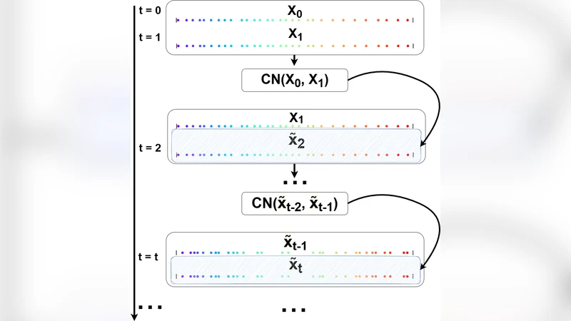 Graph neural network for colliding particles with an application to sea ice floe modeling