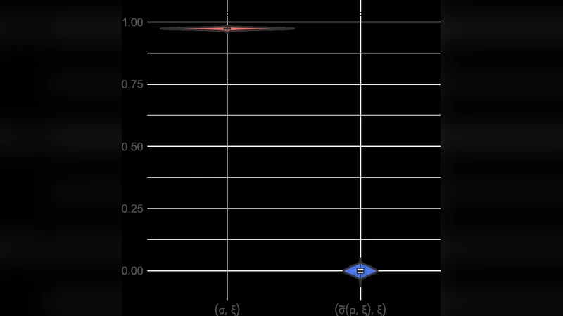 Orthogonal parametrisations of Extreme-Value distributions