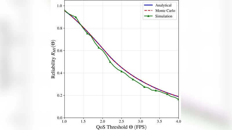 How Reliable is Your Service at the Extreme Edge? Analytical Modeling of Computational Reliability