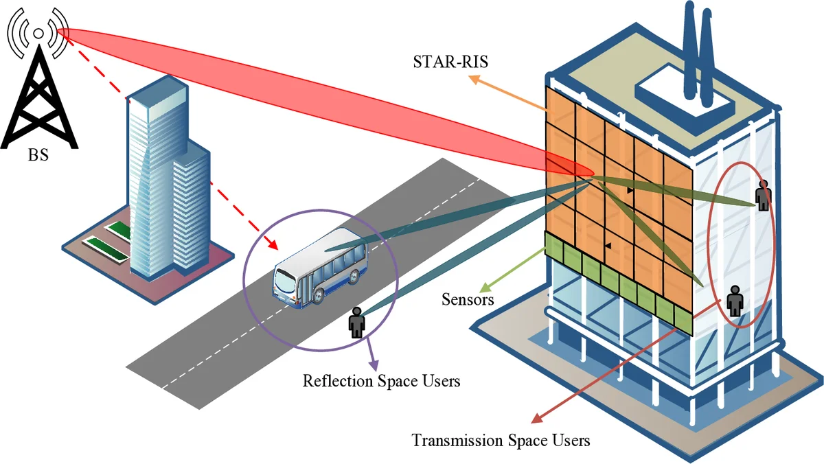 Joint beamforming and mode optimization for multi-functional STAR-RIS-aided integrated sensing and communication networks