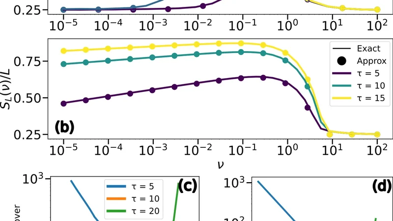Evolutionary Advantage of Diversity-Generating Retroelements in Switching Environments