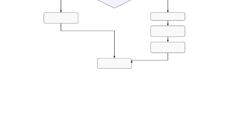 GRIMM: Genetic stRatification for Inference in Molecular Modeling