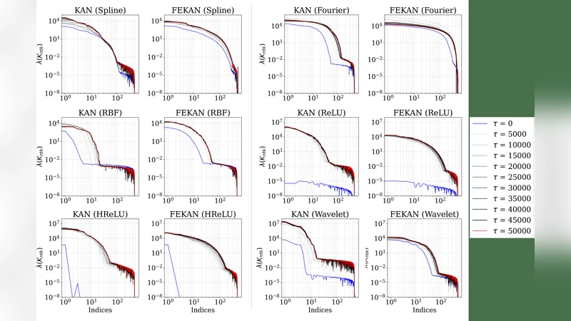 FEKAN: Feature-Enriched Kolmogorov-Arnold Networks