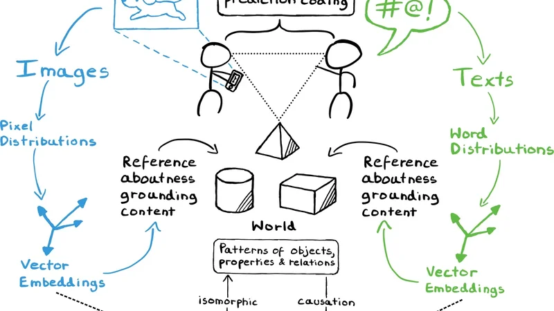 The Representational Alignment Hypothesis: Evidence for and Consequences of Invariant Semantic Structure Across Embedding Modalities
