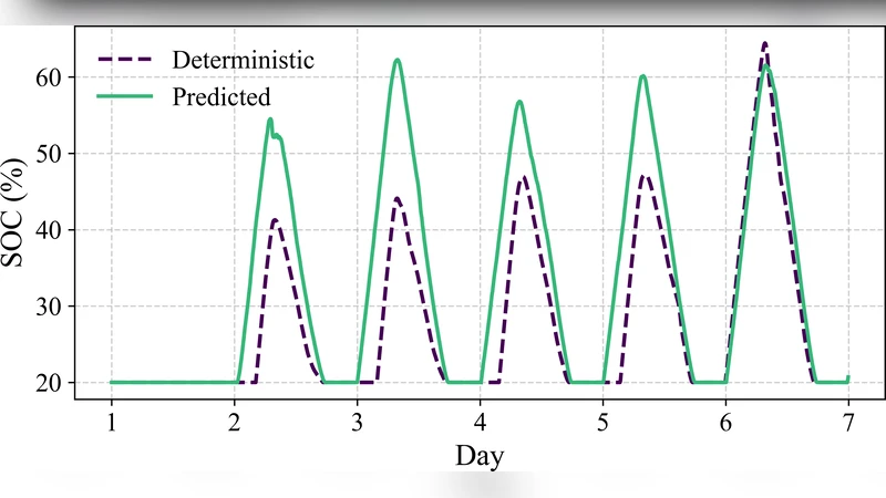 Nonparametric Kernel Regression for Coordinated Energy Storage Peak Shaving with Stacked Services
